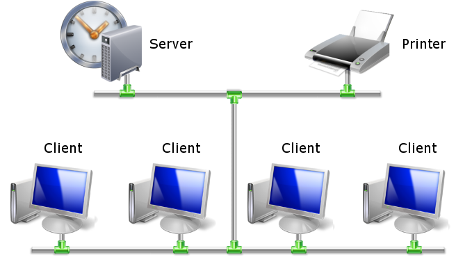 LionClock Pro for Networks Diagram